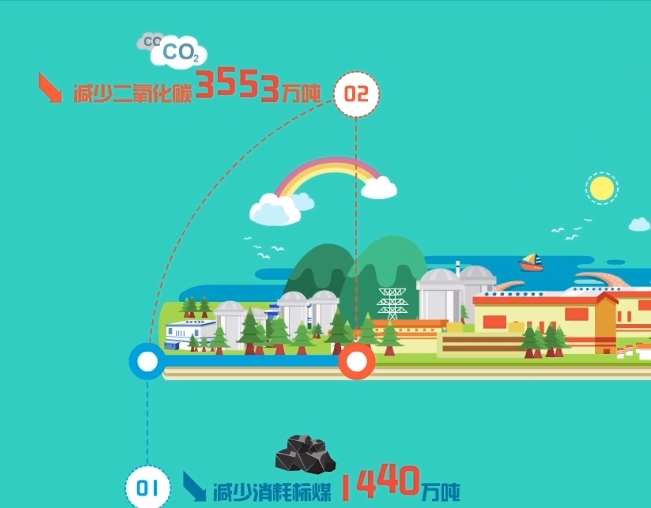 MG动画制作需要多少钱？