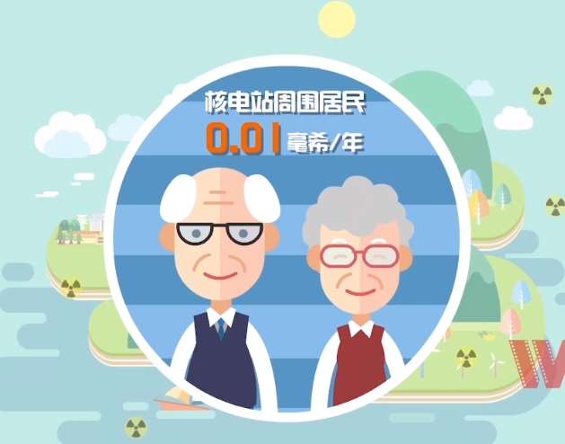 二维动画制作公司如何收费的？